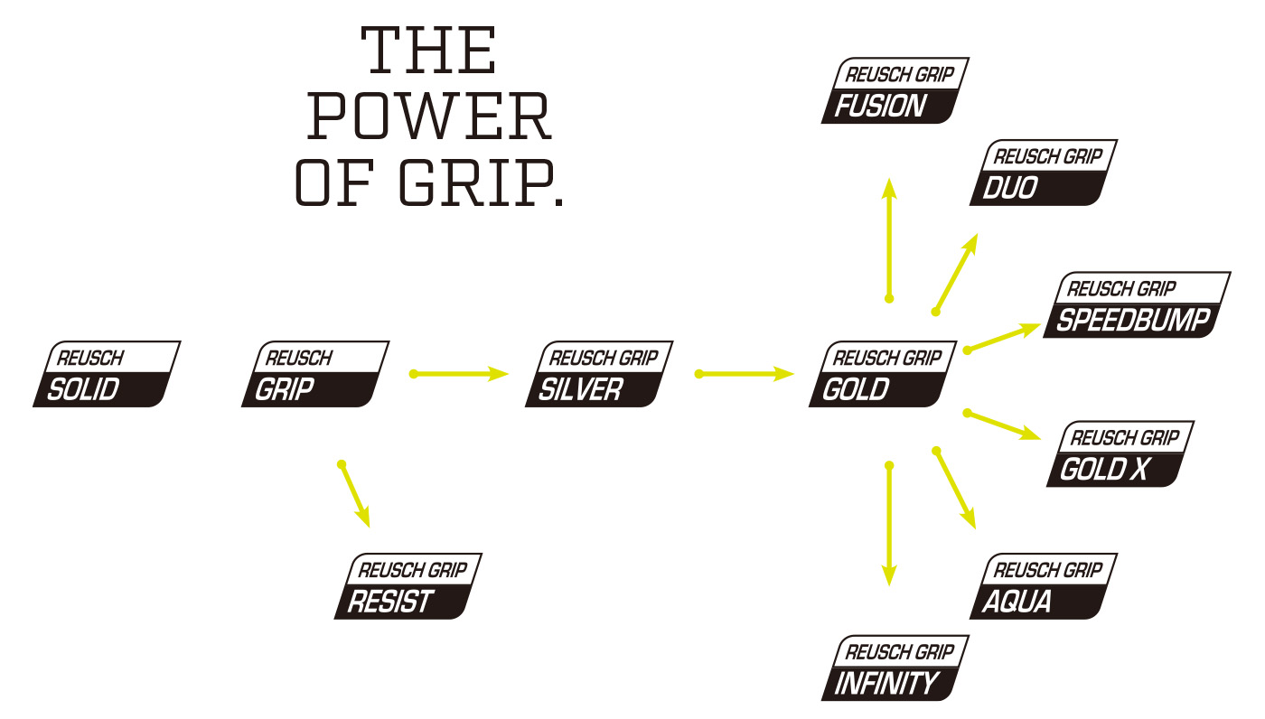 THE POWER OF GRIP.